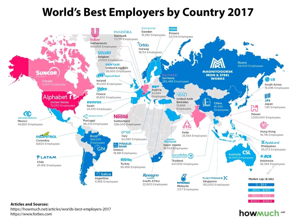 World best employers by country in 2017