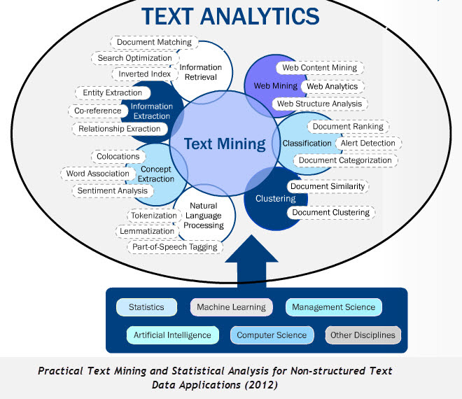 data+text+mining+definition_3763