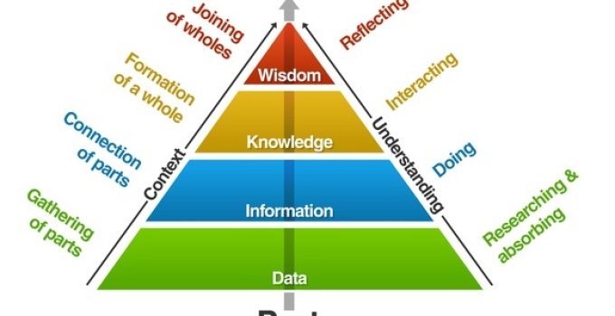 What it takes to build Knowledge from Data